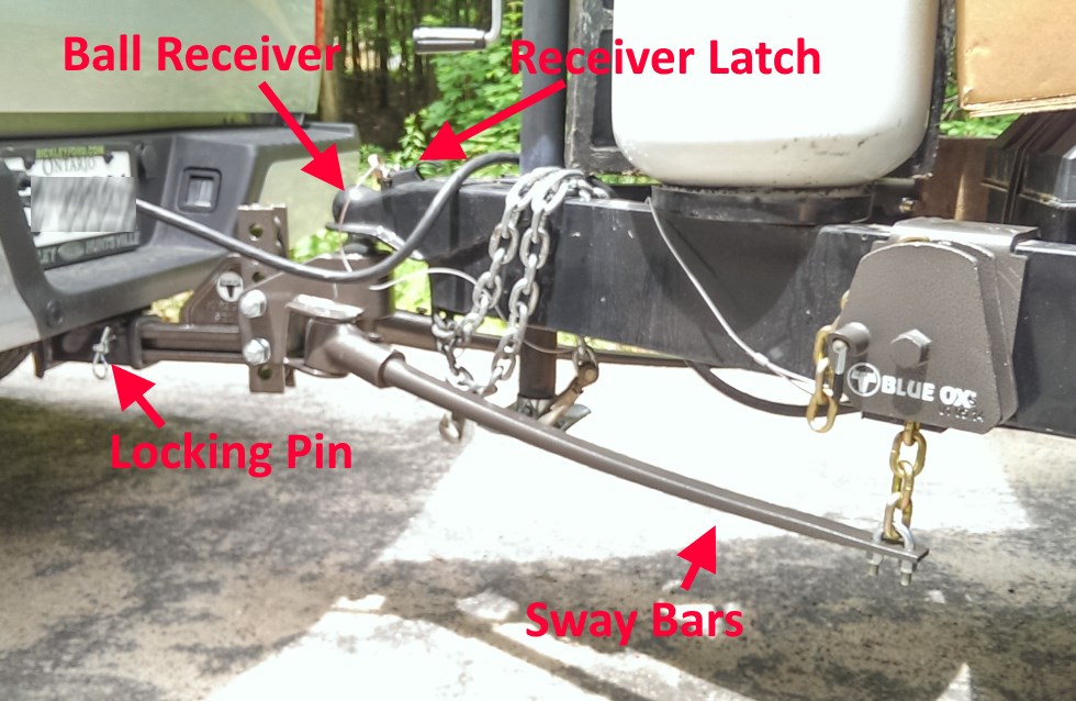 How to Hook Up Safety Chains: Trailering Know-How 