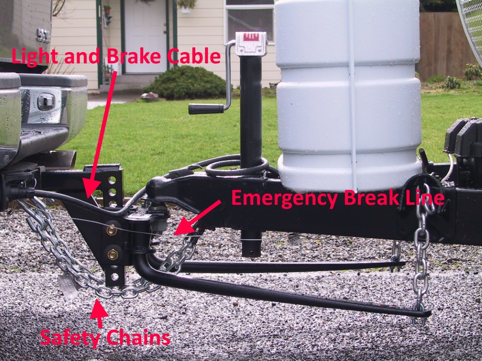 How to Hook Up Safety Chains: Trailering Know-How 