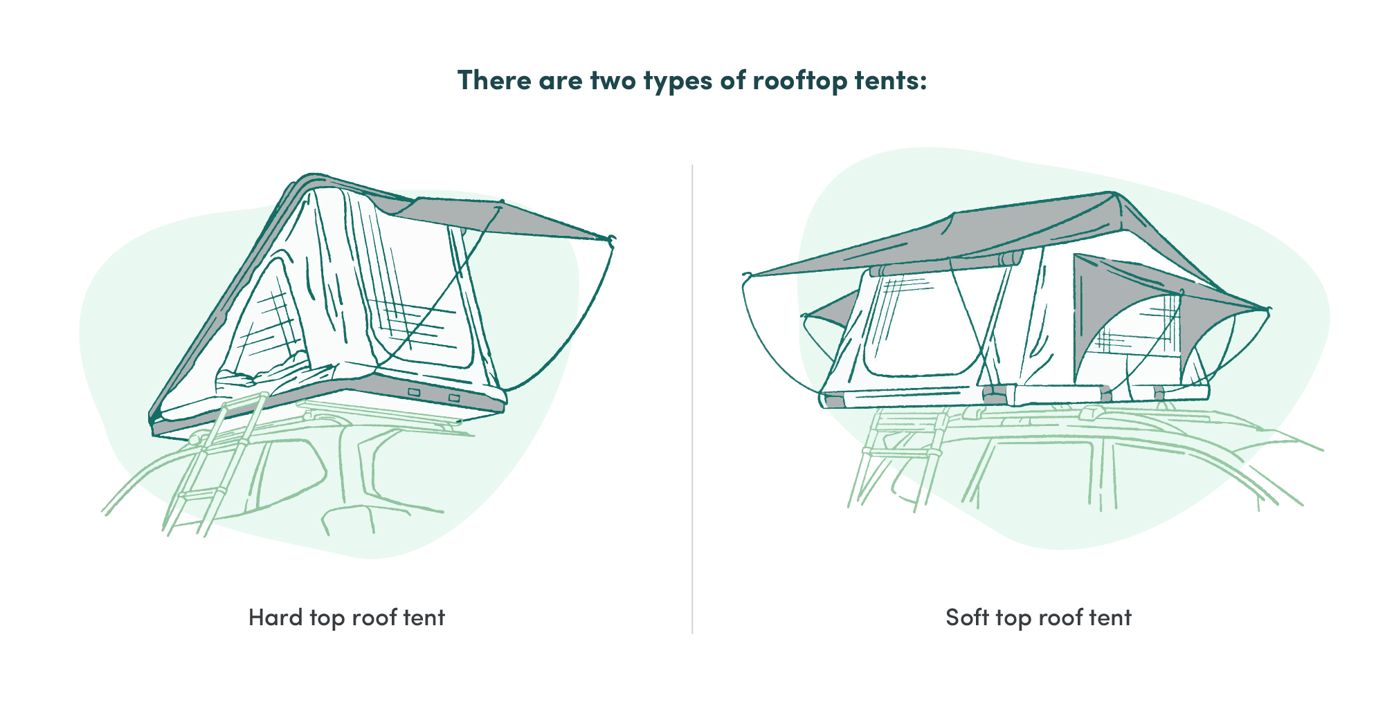 Traveling in a Rooftop Tent